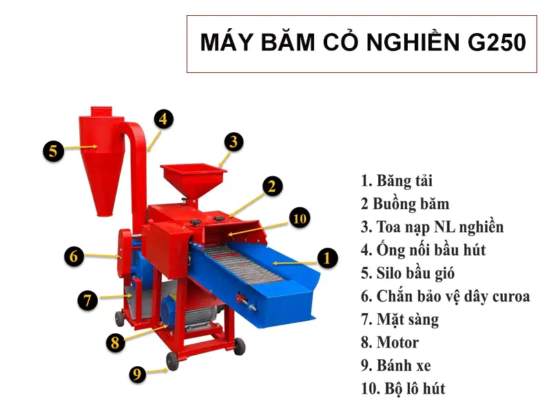 cau-tao-may-bam-co-nghien-g250_result222