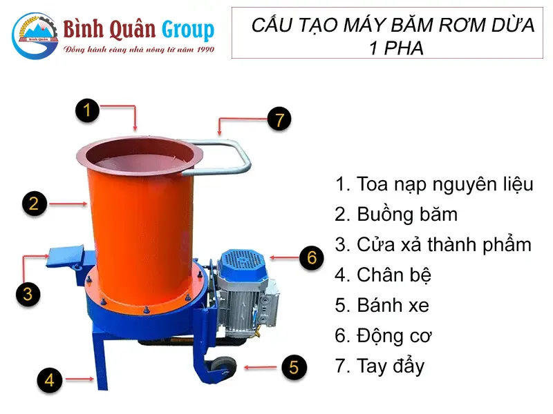 cau-tao-may-bam-rom-dua-1-pha-binh-quan-group_result