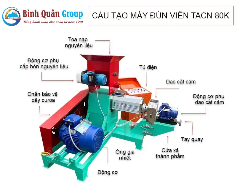 cau-tao-may-dun-vien-80k_result