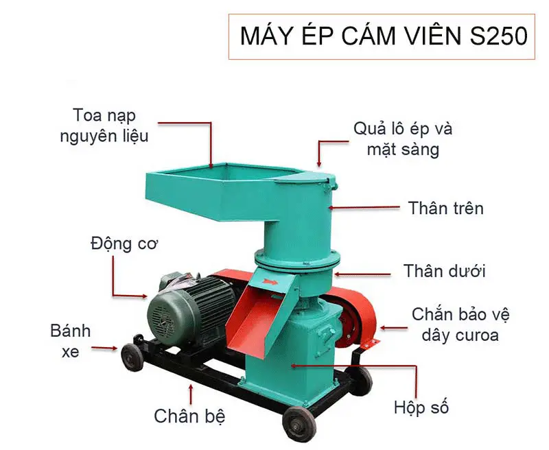cau-tao-may-ep-cam-vien-s250_result222
