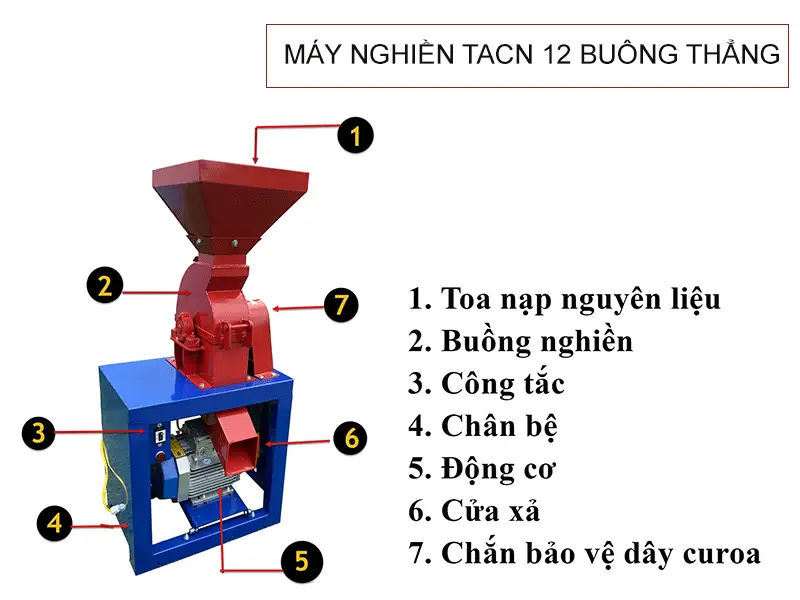 cau-tao-may-nghien-b12-buong-thang_result222