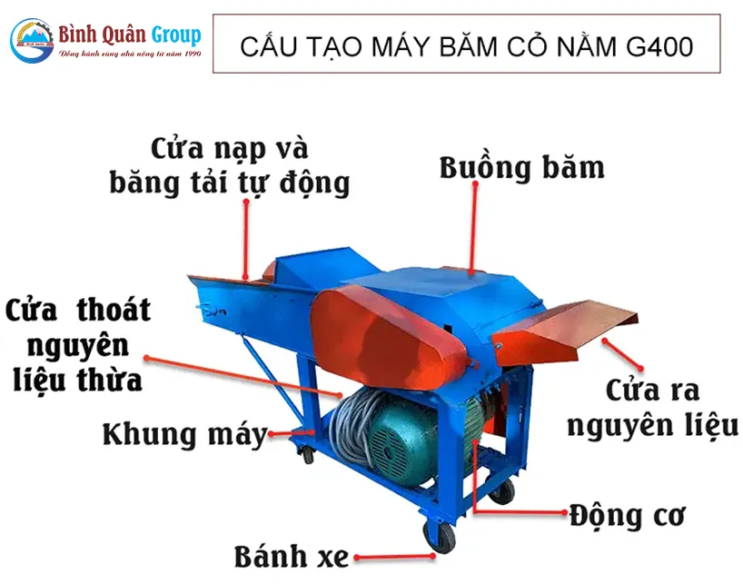 may-bam-co-g400_result