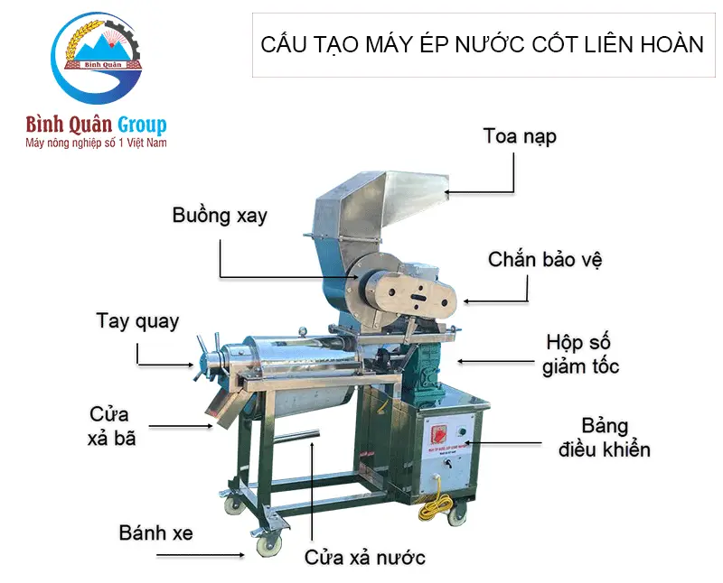 cau-tao-may-ep-nuoc-cot-lien-hoan_result222