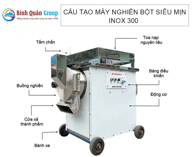cau-tao-may-nghien-inox-300-3-pha-binh-quan-group_result