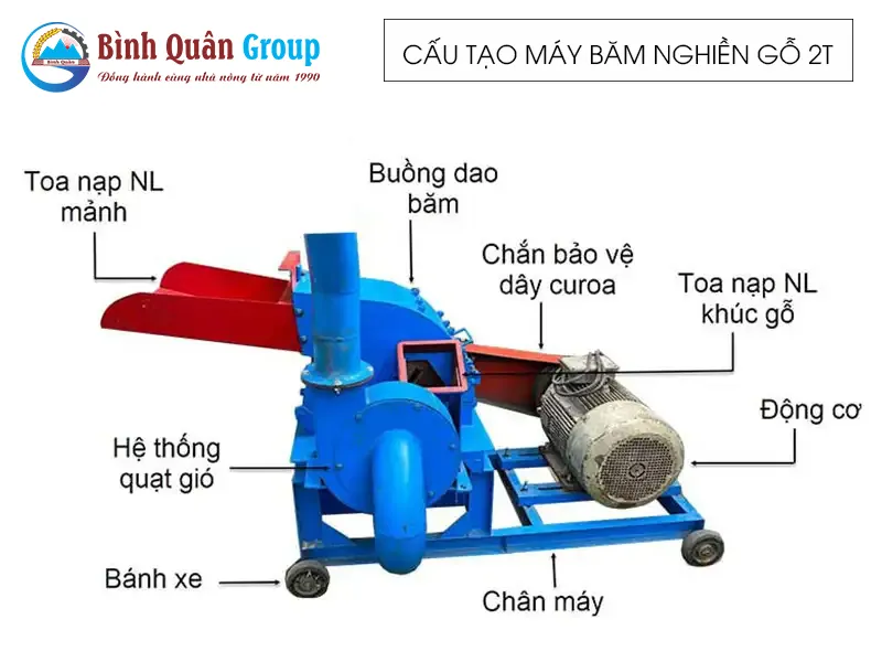 cau-tao-may-bam-nghien-go-2t_result