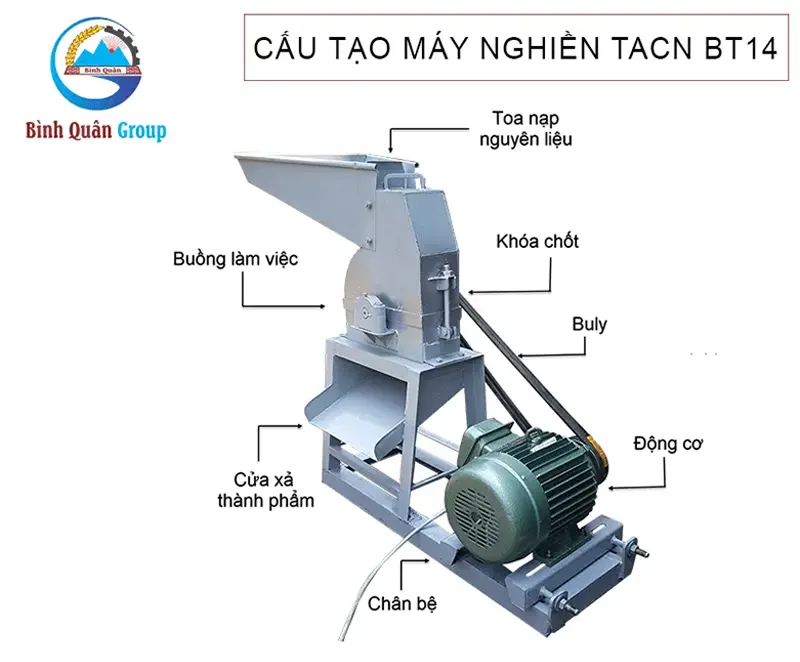 cau-tao-may-nghien-thuc-an-chan-nuoi-b14-3-pha_result