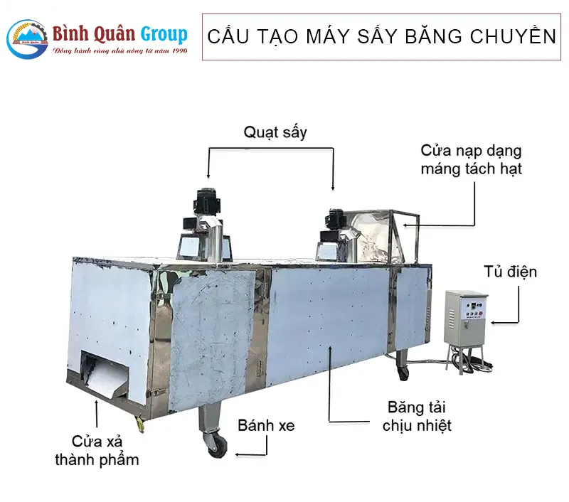 cau-tao-may-say-bang-tai-binh-quan-group_result