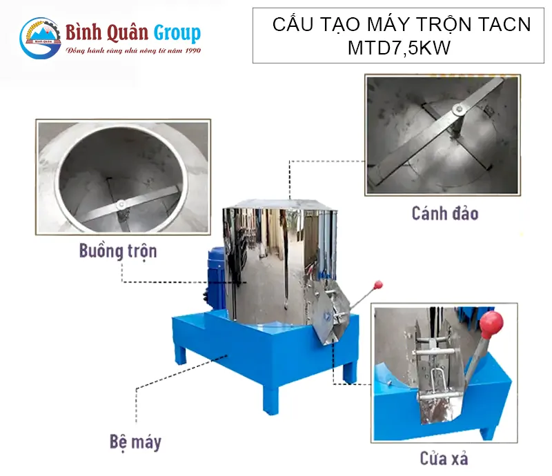 cau-tao-may-tron-thuc-an-chan-nuoi-mtd750w_result