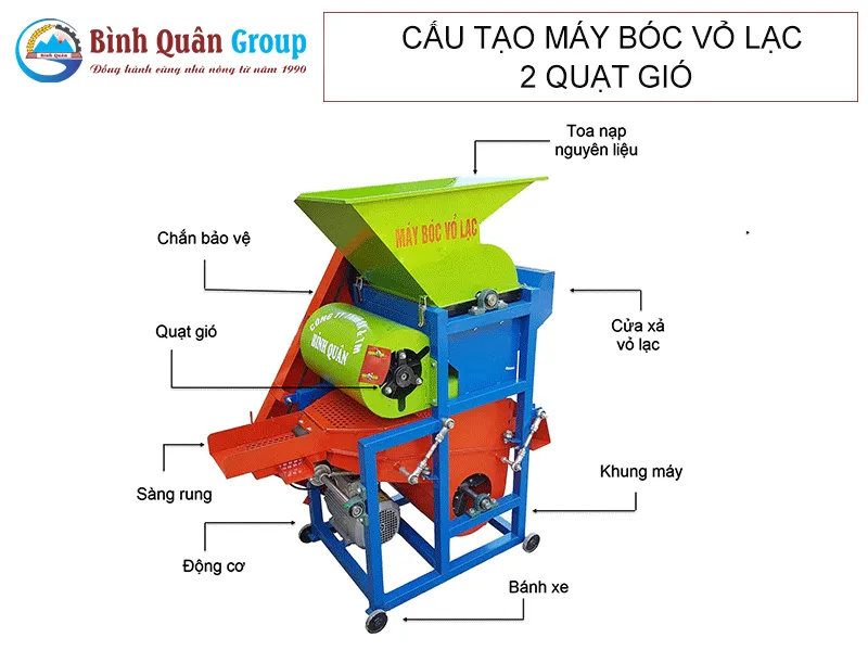cau-tao-may-boc-vo-lac-2-quat-gio_result