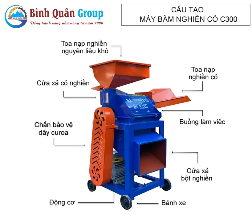 cau-tao-may-bam-co-nghien-c300_result