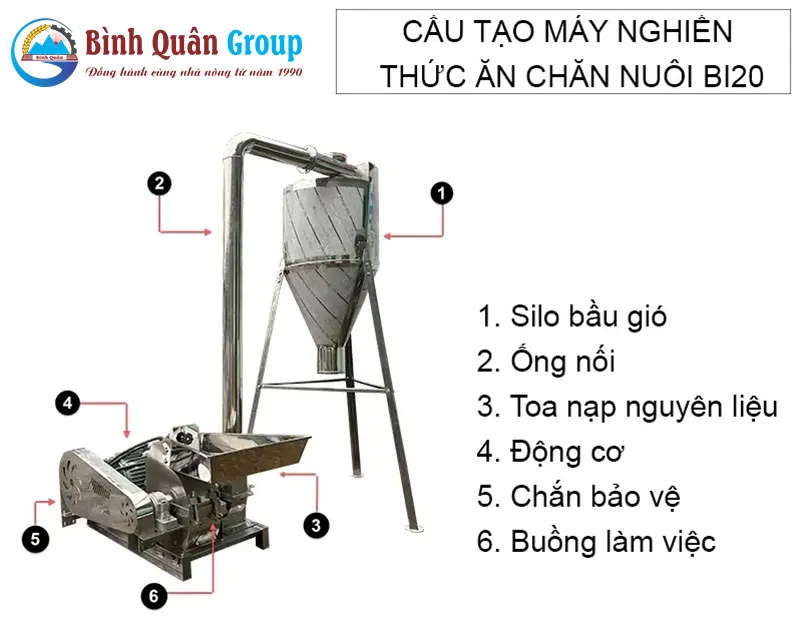 may-nghien-thuc-an-chan-nuoi-b20-inox-co-banh-xe_result