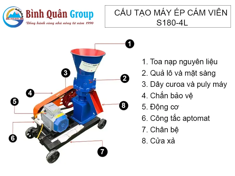 cau-tao-may-ep-cam-vien-s180_result
