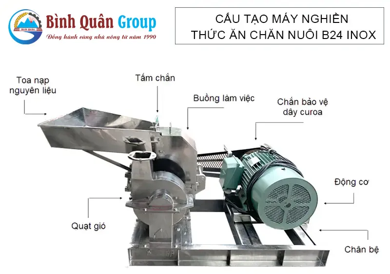 cau-tao-may-nghien-thuc-an-chan-nuoi-b24-inox-binh-quan-group_result