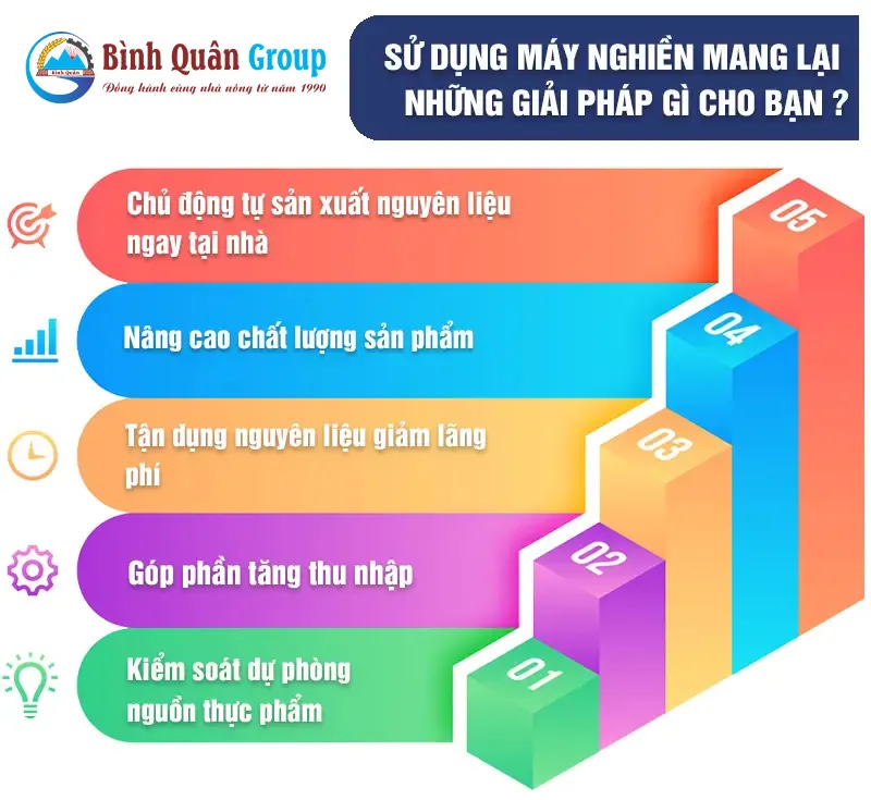 loi-ich-cua-may-nghien-bot-cam_result