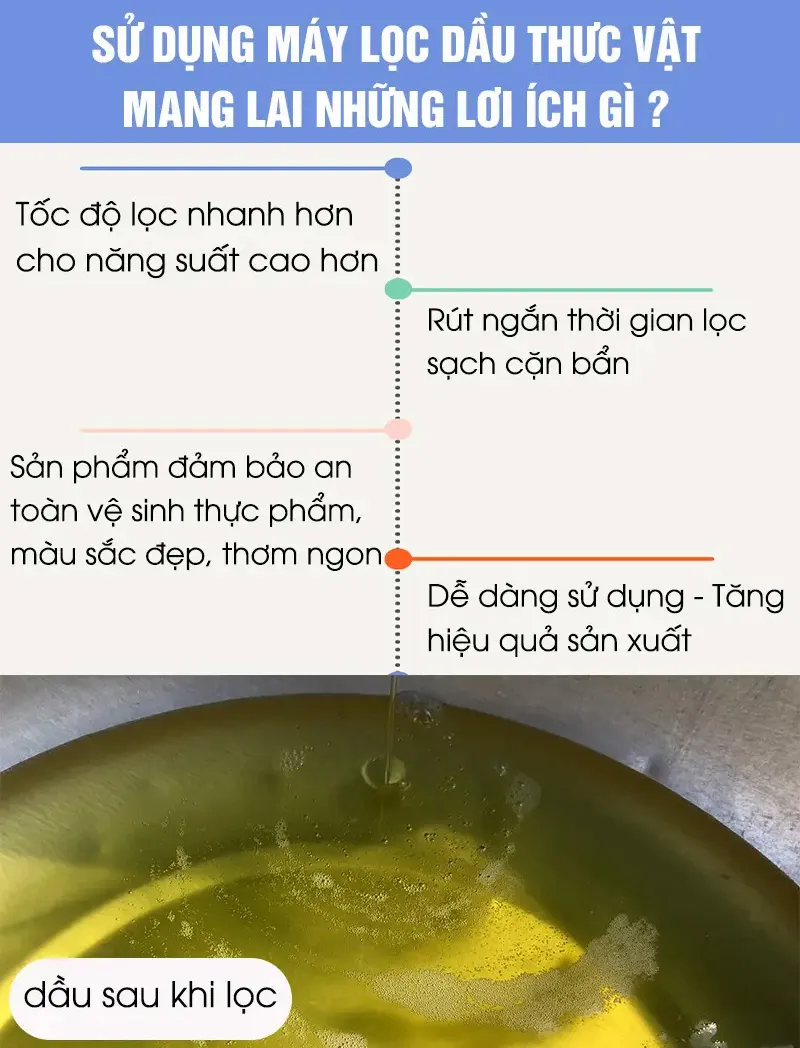 loi-ich-su-dung-may-loc-dau_result