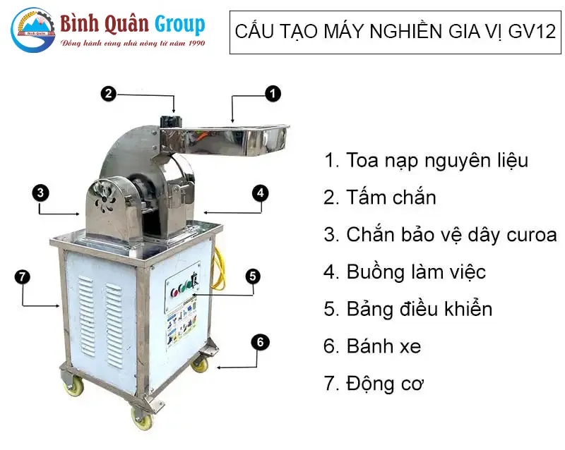 cau-tao-may-nghien-gia-vi-gv12-binh-quan-group-3-pha_result