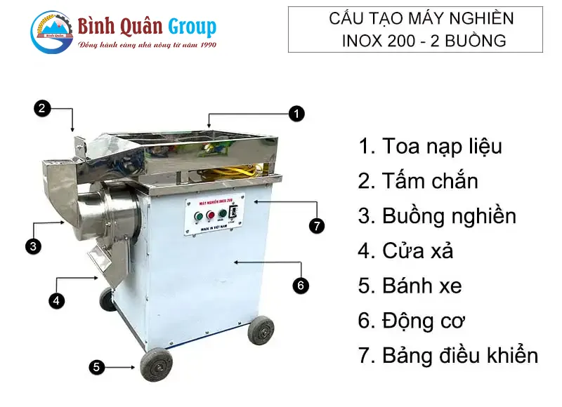 cau-tao-may-nghien-inox-200-2-buong-3-pha_result