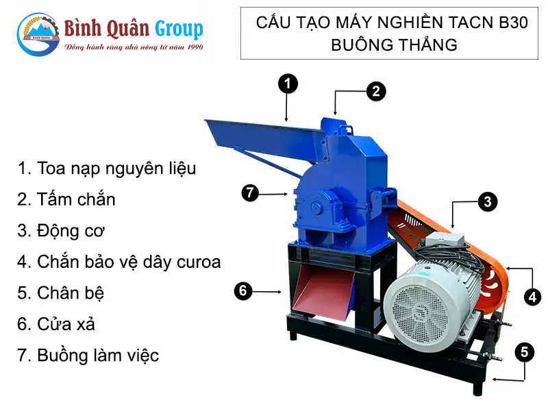 cau-tao-may-nghien-thuc-an-chan-nuoi-b30-buong-thang