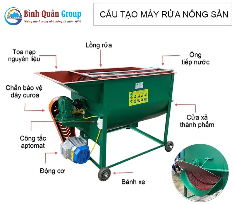 cau-tao-may-rua-nong-san-1-pha_result