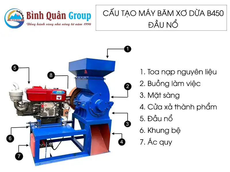 cau-tao-may-bam-xo-dua-b450-dau-no-d24_result