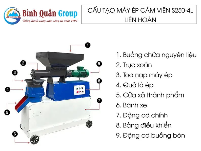 cau-tao-may-ep-cam-vien-lien-hoan_result
