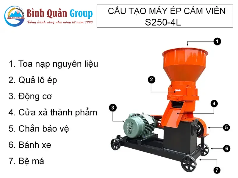 cau-tao-may-ep-cam-vien-s250-4L_binh-quan-group_result