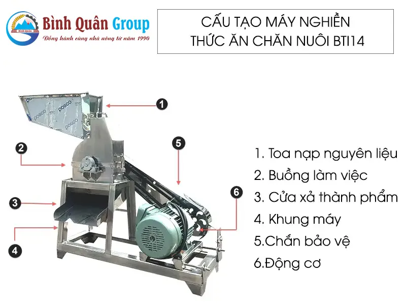 cau-tao-may-nghien-thuc-an-chan-nuoi-bti14-binh-quan-group_result