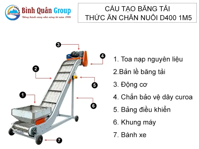 cau-tao-vit-tai-D400-1m5_result