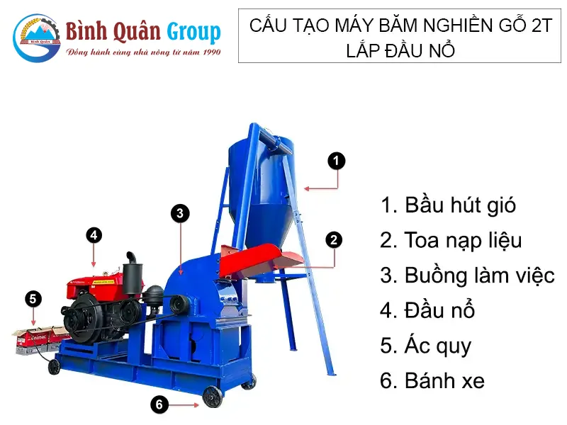 cau-tao-may-bam-nghien-go-da-nang-2t-be-keo_result