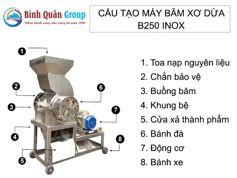 cau-tao-may-bam-xo-dua-b250-inox-binh-quan-group_result