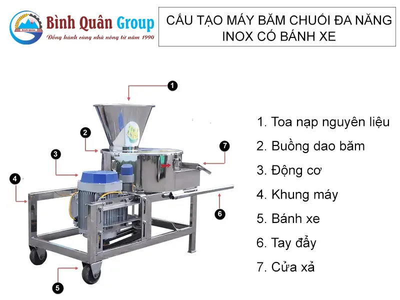 cau-tao-may-bam-chuoi-inox-co-banh-xe_result
