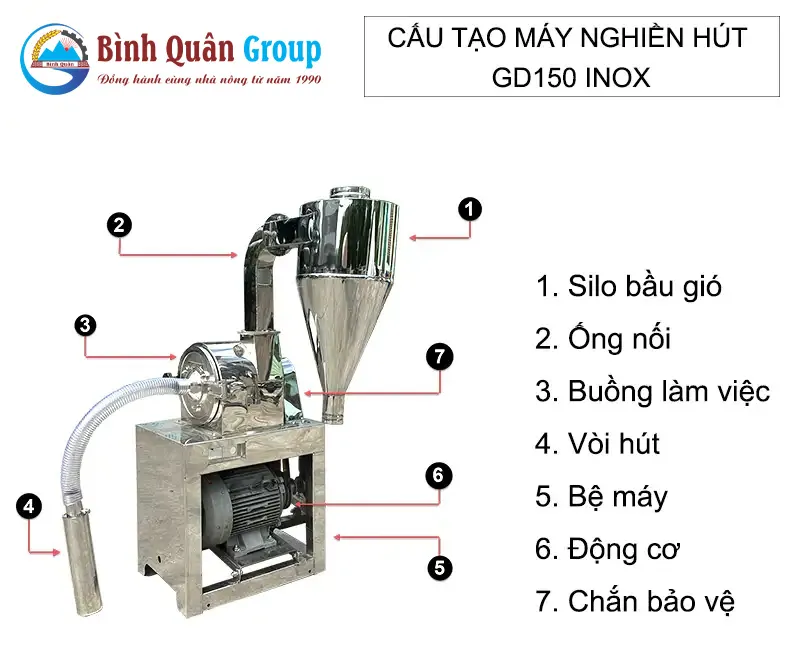 cau-tao-may-nghien-hut-gd150-inox-1-pha_result