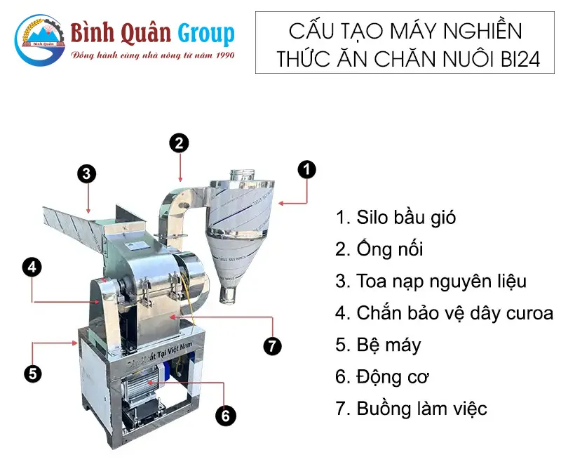 cau-tao-may-nghien-thuc-an-chan-nuoi-b24-inox-binh-quan-group-_result