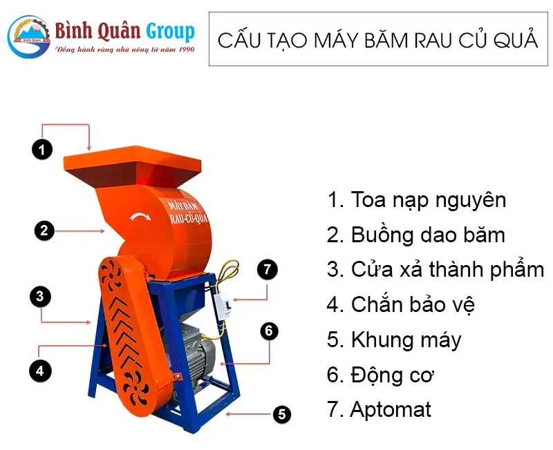 cau-tao-may-bam-rau-cu-qua_result