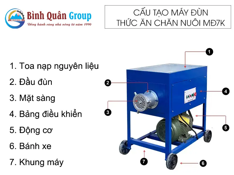 cau-tao-may-dun-thuc-an-chan-nuoi-md7k-binh-quan-group-3-pha_result