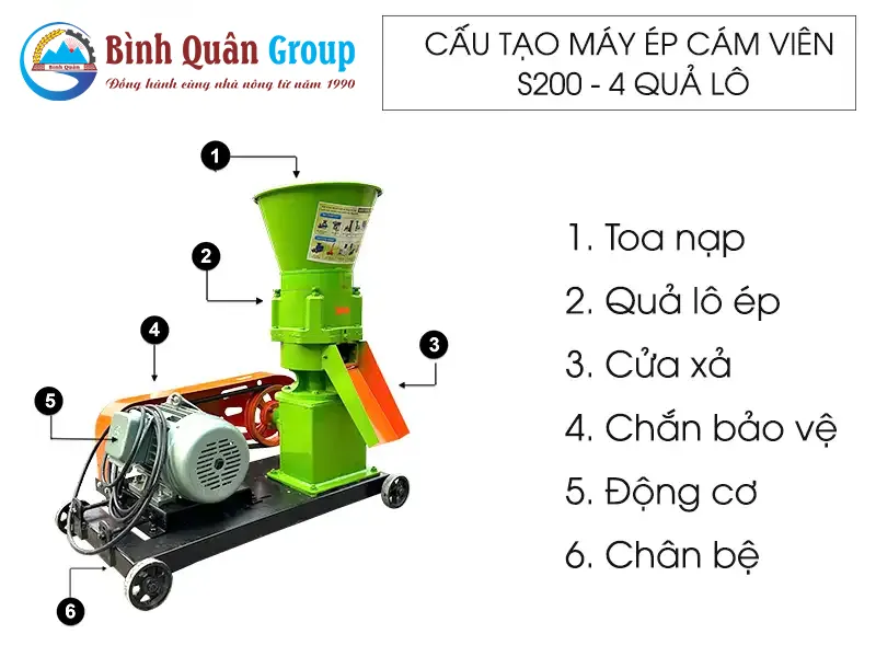 cau-tao-may-ep-cam-vien-s200-4L_result