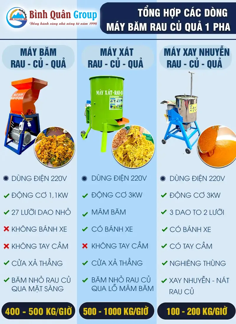 tong-hop-may-bam-rau-cu-qua-1-pha-binh-quan-group_result