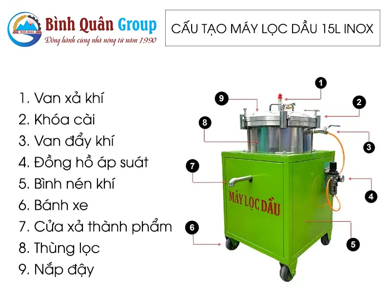 cau-tao-may-loc-dau_result