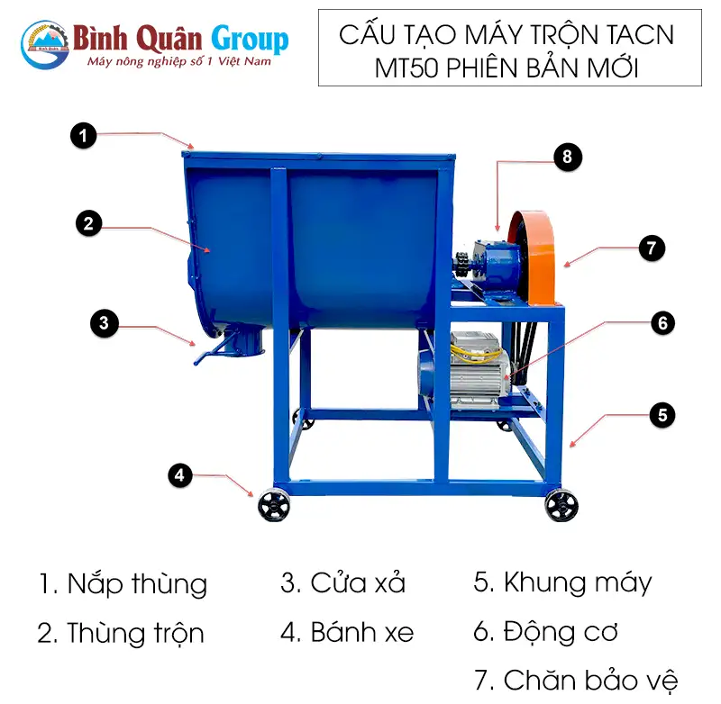cau-tao-may-tron-thuc-an-chan-nuoi copy_result222