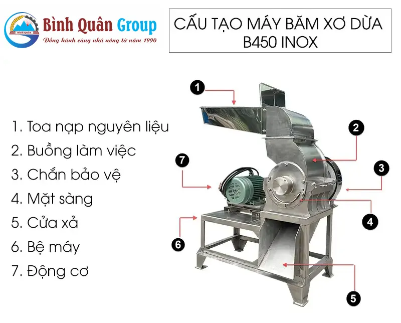 dao-may-bam-xo-dua-b450-inox-3-pha-binh-minh_result