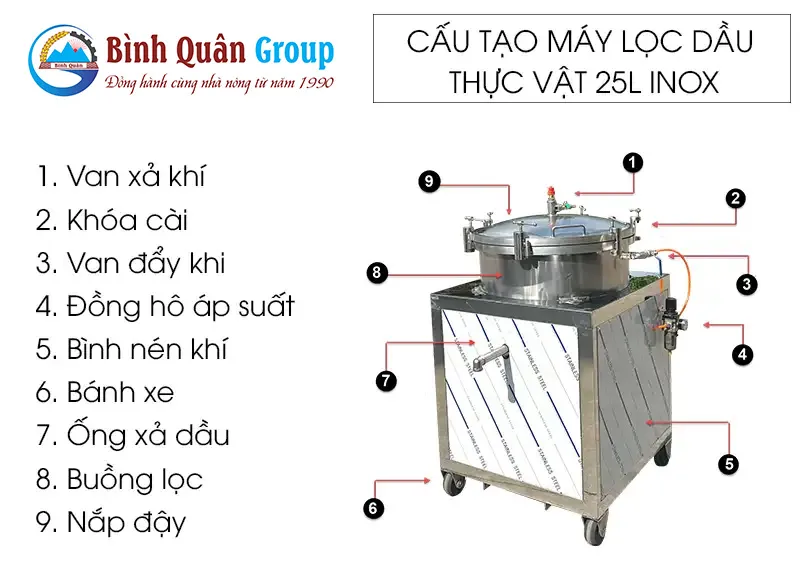 cau-tao-may-loc-dau-thuc-vat-25l-inox_result