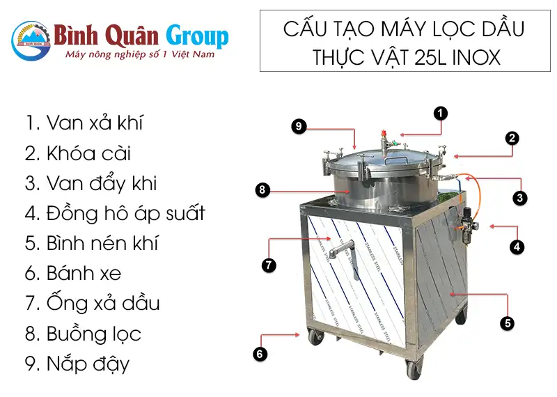 cau-tao-may-loc-dau-thuc-vat-25l-inox_result222