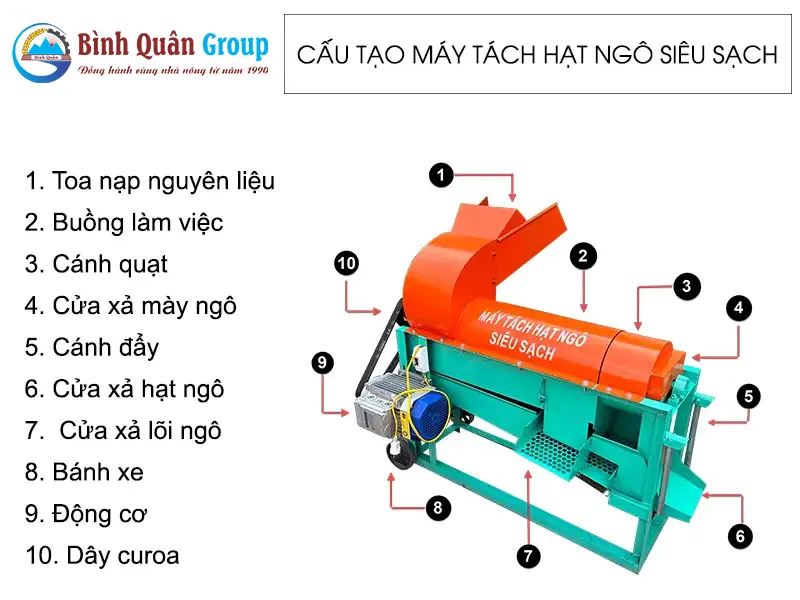 cau-tao-may-tach-hat-ngo-sieu-sach-binh-quan-group_result