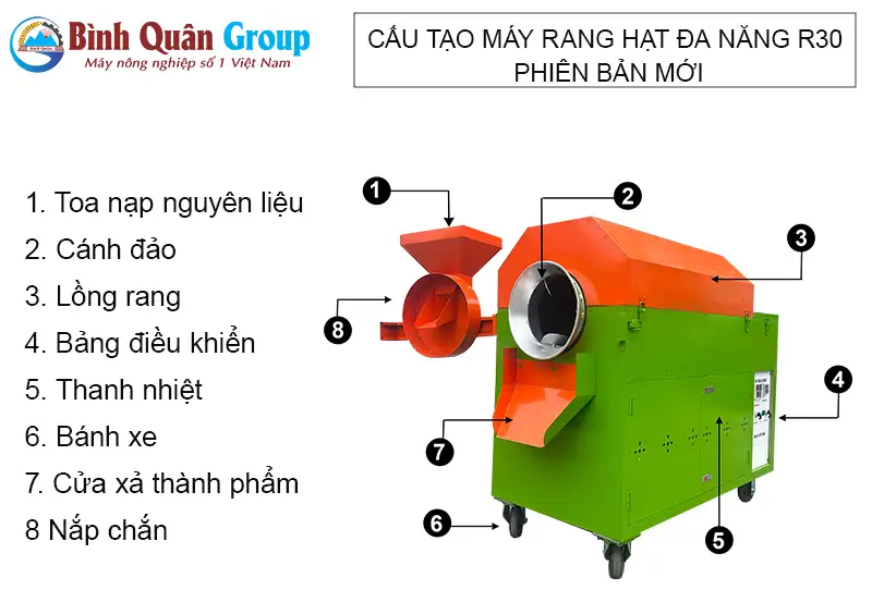 cau-tao-may-rang-r30-phien-ban-moi_result222
