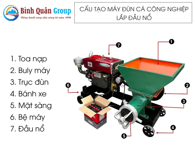 cau-tao-may-dun-ca-cong-nghiep-lap-dau-no-D24_result