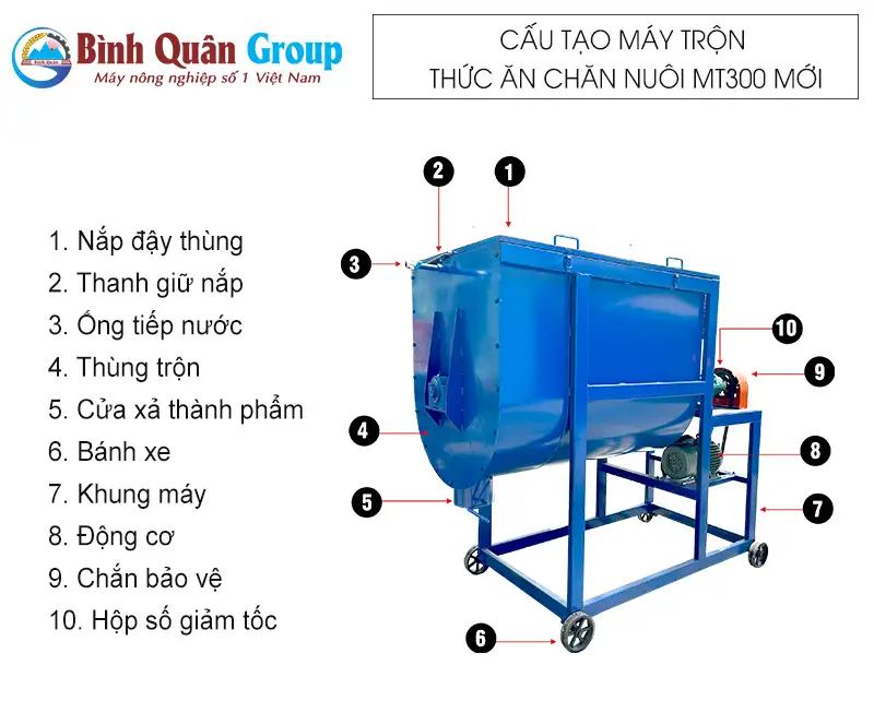 cau-tao-may-tron-thuc-an-chan-nuoi-mt300-binh-quan-group_result222