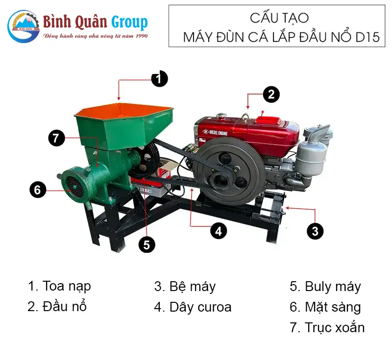 cau-tao-may-dun-ca-cong-nghiep-lap-dau-no_result