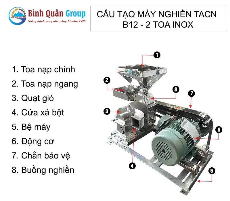 cau-tao-may-nghien-thuc-an-chan-nuoi-b12-2-toa-inox-3-pha-binh-quan-group_result