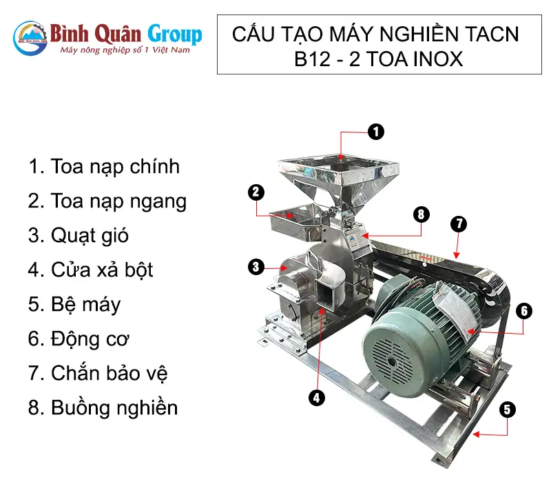 cau-tao-may-nghien-thuc-an-chan-nuoi-b12-2-toa-inox-binh-quan-group_result222