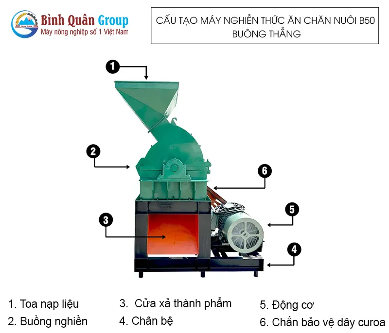 cau-tao-may-nghien-thuc-an-chan-nuoi-b50-buong-thang_result